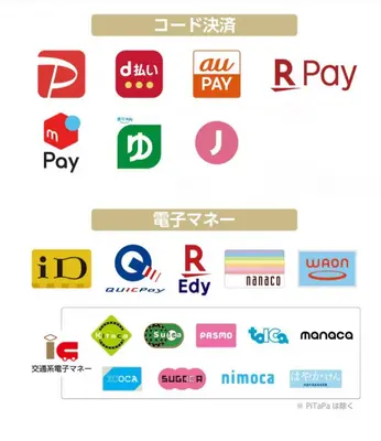 a screenshot of the logos of different companies at APA Hotel Ueno Hirokoji in Tokyo
