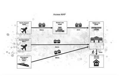 a block diagram of a building at Hikari House in Tokyo