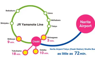 a map of the nirvana airplane line at Sun Stay \u5927\u5d0e1 in Tokyo