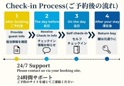 a diagram of the process in a process at Chill Inn Honan by Tranova in Tokyo