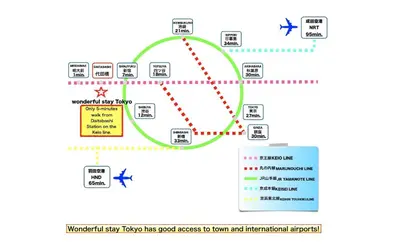 a map of the microbial stop flow that has good access to turn and international airport at wonderful stay TOKYO Daitabashi - Vacation STAY 31675v in Tokyo