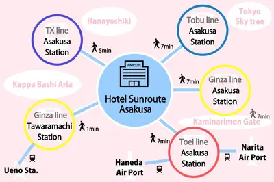 a diagram of the air force radar system at Hotel Sunroute Asakusa in Tokyo