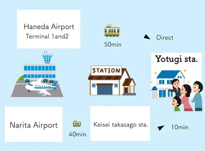 a block diagram of ayerara airport terminal land karma airport karma airplane station karma at \u56db\u30c4\u6728\u99c5\u5f92\u6b692\u5206\u30ea\u30ce\u30d9\u30fc\u30b7\u30e7\u30f3\u6e08\u307f\u5bb6\u5177\u5bb6\u96fb\u7121\u6599WiFi\u5b8c\u5099\u30b9\u30ab\u30a4\u30c4\u30ea\u30fc\u96fb\u8eca5\u5206 in Tokyo