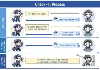 a flow diagram of a child in a process at Lien \u897f\u65b0\u5bbf in Tokyo