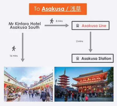 a collage of three pictures of an asian city at Mr Kintaro Hotel Asakusa South in Tokyo