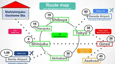 a diagram of the route map of the rouble map at ③2station to Shinjuku. 3 double beds. Specious 45㎡ in Tokyo