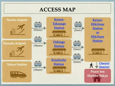 a diagram of a process map of a bus at Peace Inn SkytreeTokyo - Vacation STAY 71958v in Tokyo