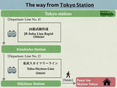 a screenshot of the way from tokyo station on a phone at Peace Inn SkytreeTokyo - Vacation STAY 71958v in Tokyo