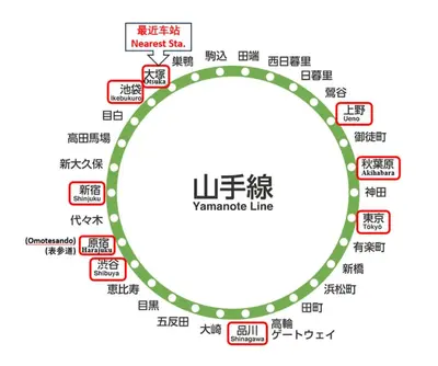 a diagram of aarma line with signs in a circle at Otsuka house with 2BR near the Yamanote line in Tokyo