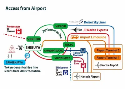 a map of the akrotiri algorithm at Holiday Places /SHIBUYA 5min by train (Sangenjaya) in Tokyo