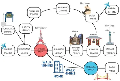 an illustration of a diagram of famous cities at RAKU Hotel Tokyo Bay Front in Tokyo