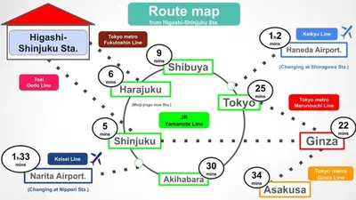 a flow diagram of the rouble map at #8 3mins to station 1stop to Shinjuku Central Shinjuku apartment with plenty of Sunlight in Tokyo