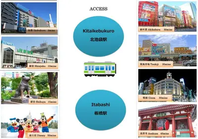 a collage of different pictures of different cities at Budget 3-Bedrooms Villa#4mins to Ikebukuro#Hight speed wifi#Near Train Tracks in Tokyo
